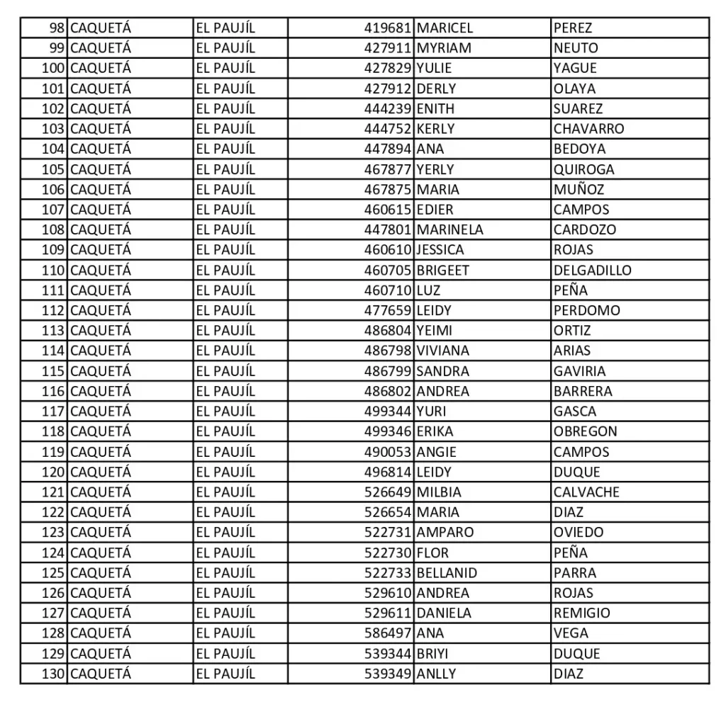 4 Alcaldia El Paujil Caqueta