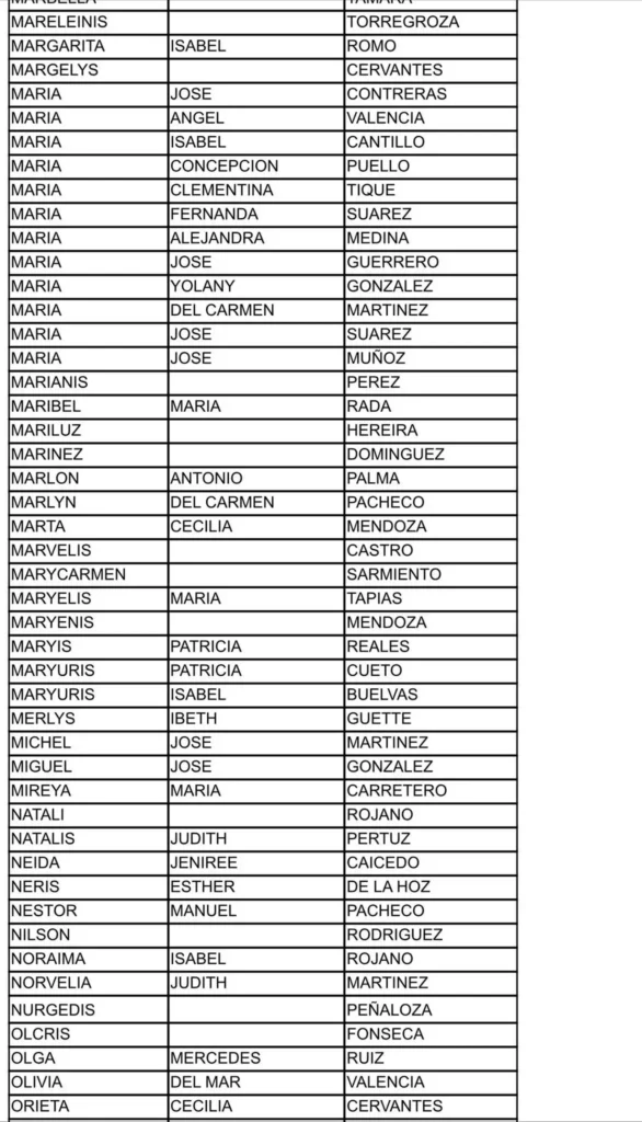 4 listados beneficiarios Alcaldia de Campo De La Cruz Atlantico