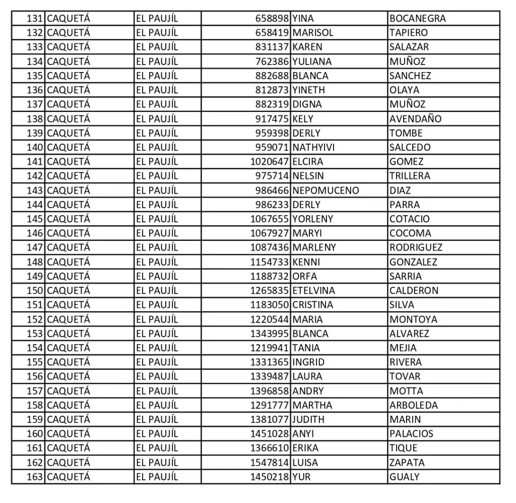 5 Alcaldia El Paujil Caqueta