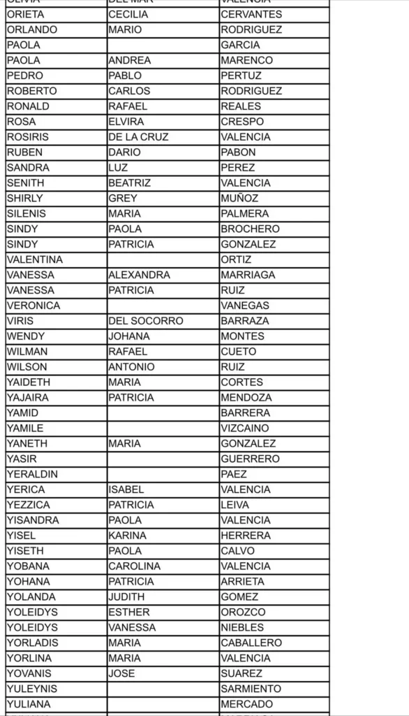 5 listados beneficiarios Alcaldia de Campo De La Cruz Atlantico