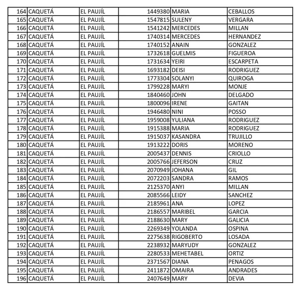 6 Alcaldia El Paujil Caqueta