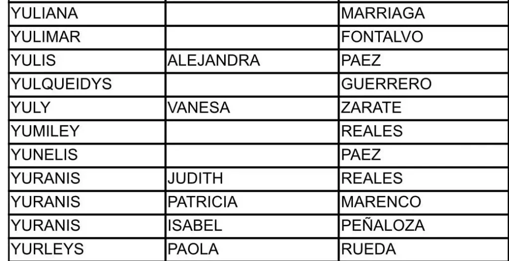 6 listados beneficiarios Alcaldia de Campo De La Cruz Atlantico