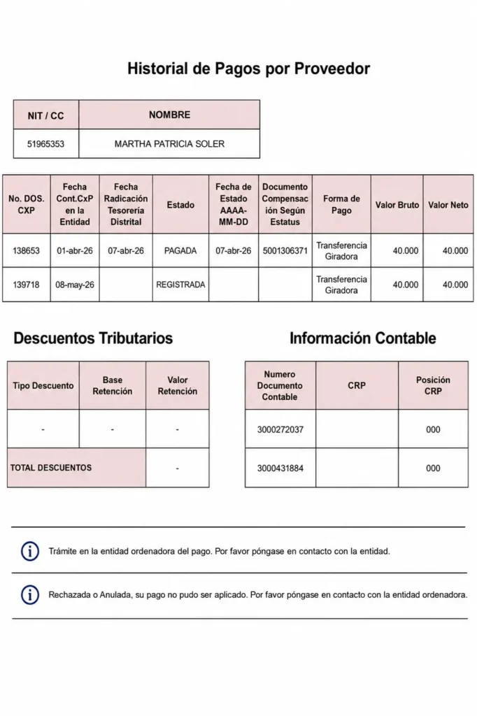 Liquidacion Mes de Mayo 2026