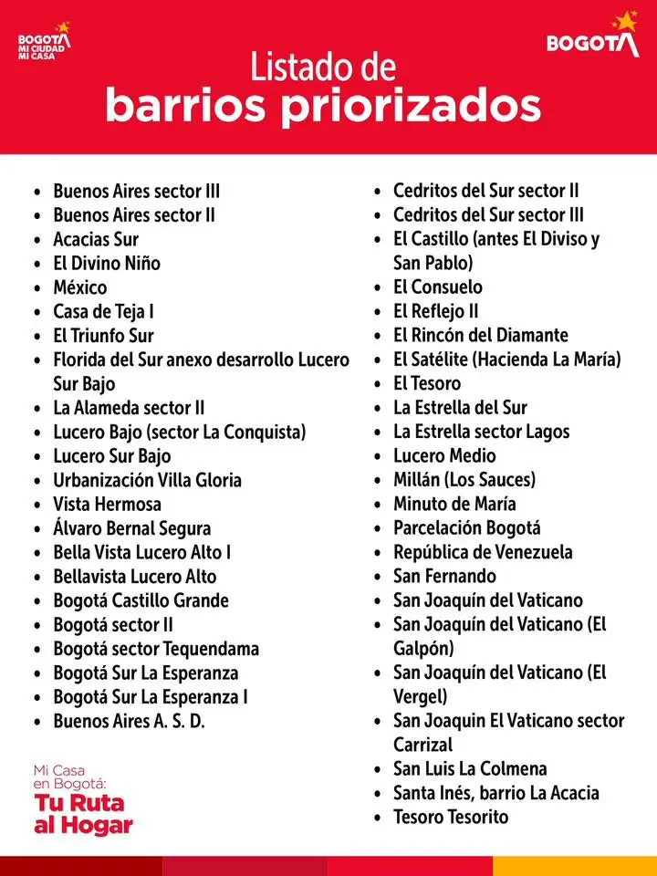 Listado de barrios priorizados mejora tu casa