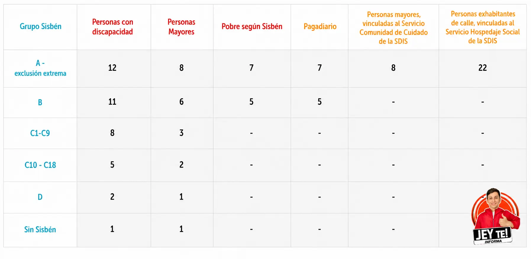 Pasajes gratis en TransMilenio: inician las recargas de junio y así puede activarlas 6 Tabla de Pasajes Gratuitos en Transmilenio