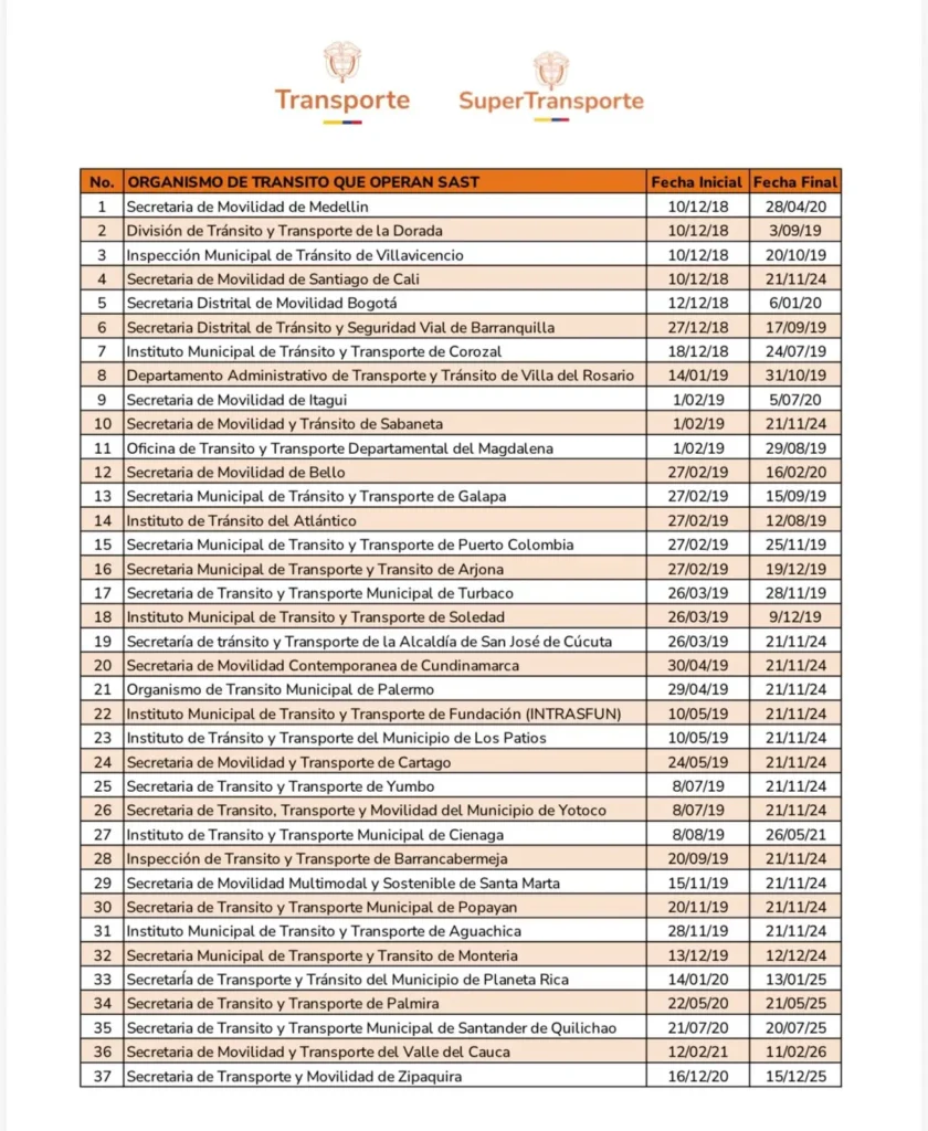 Tabla del Ministerio de Transporte con ciudades y fechas de fotomultas que podrian quedar sin validez en Colombia