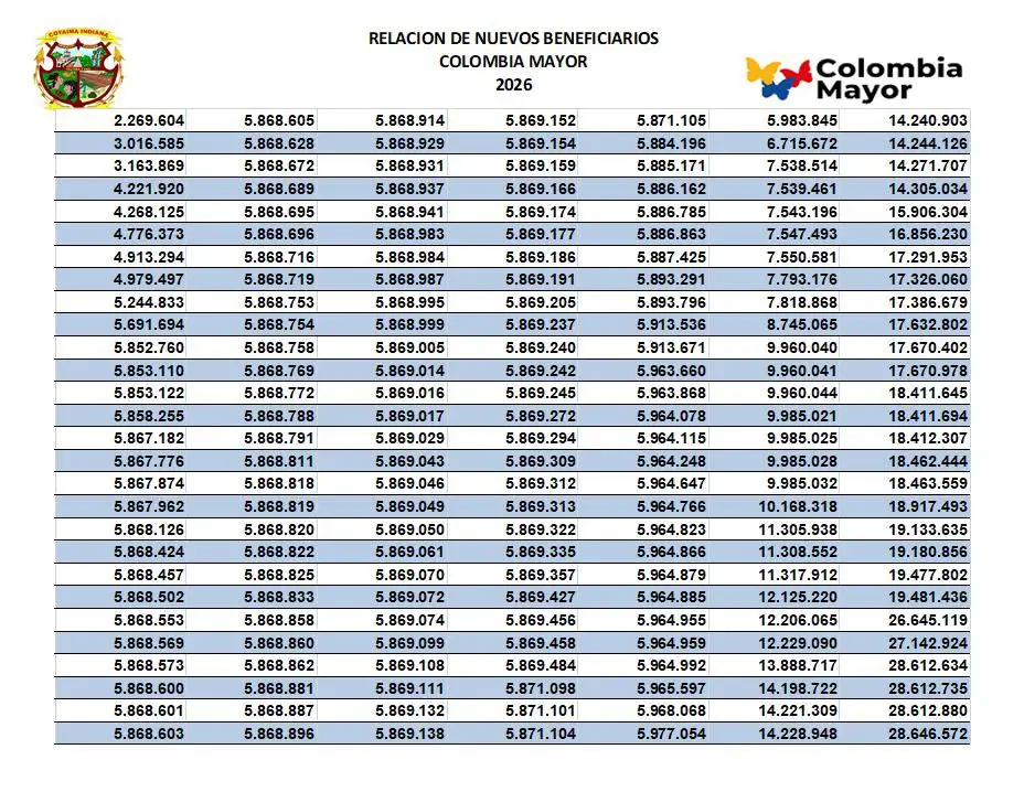 beneficiarios colombia mayor Alcaldia de Coyaima Tolima