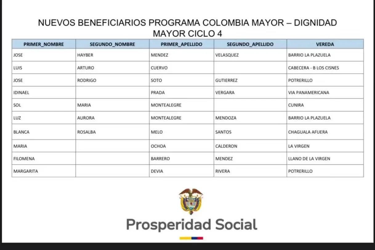 benficiarios Alcaldia de Coello Tolima edited 1