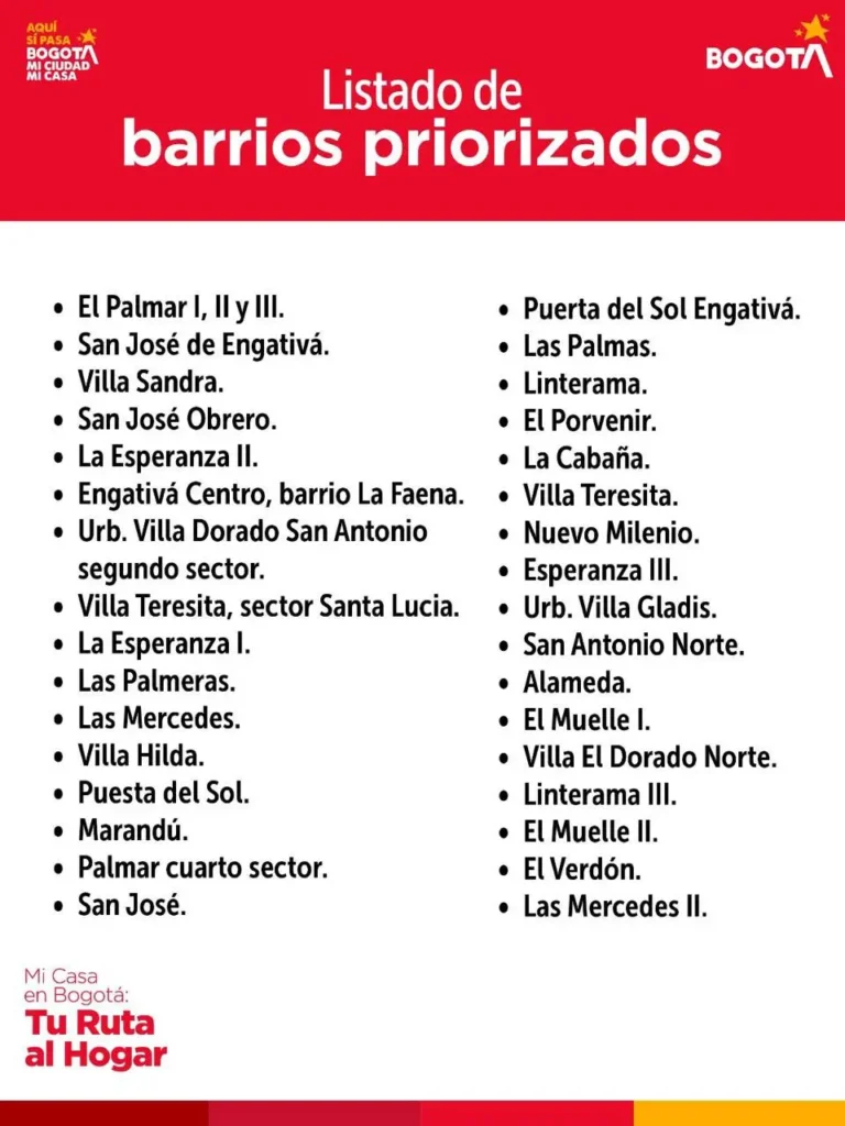 listados de priorizados