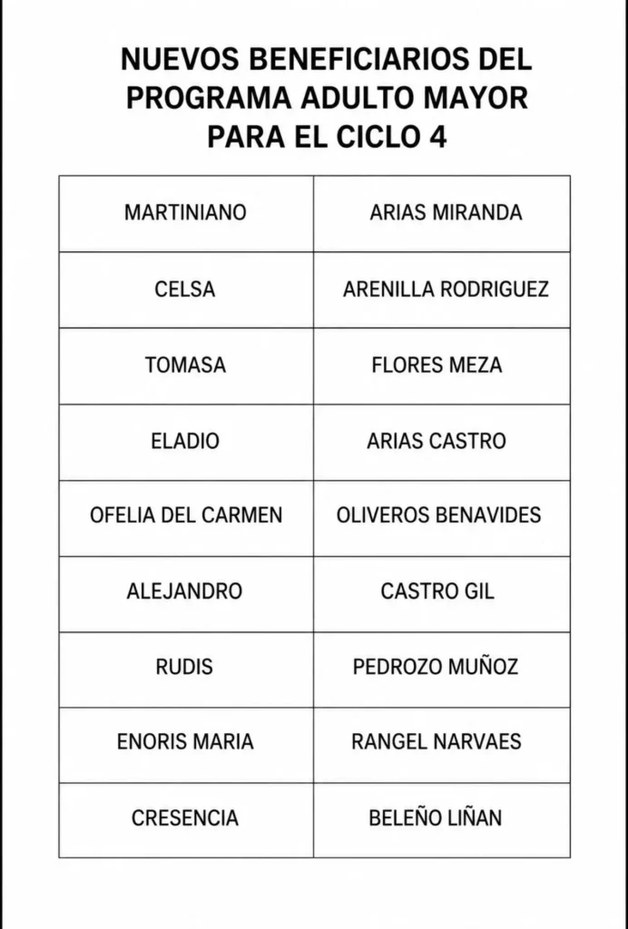 nuevos beneficiarios Alcaldia de Hatillo de Loba Bolivar