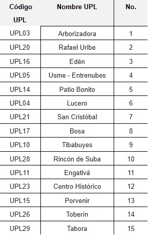 zonas prioritarias Mejoramiento de Vivienda 2026 1