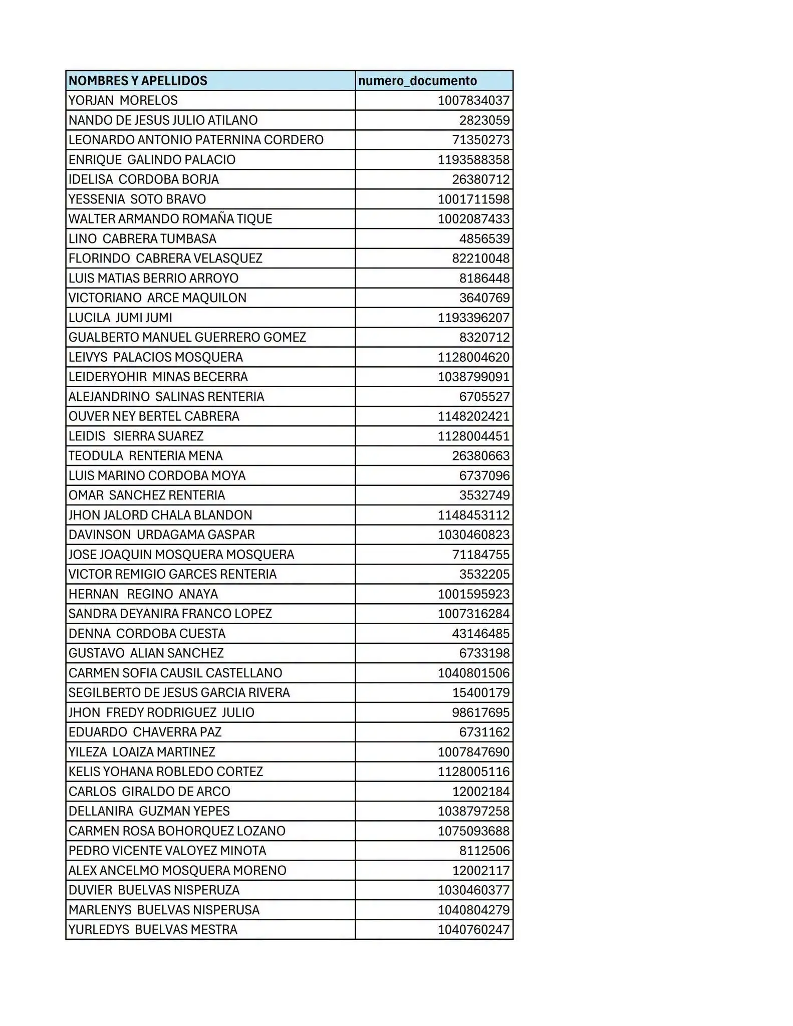 UNGRD activa pagos en julio: consulte los nuevos beneficiarios ayuda Económica de 500 mil 2 clipboard image 1784350143