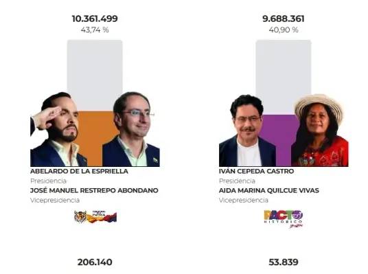 resultado primera vuelta presidencial