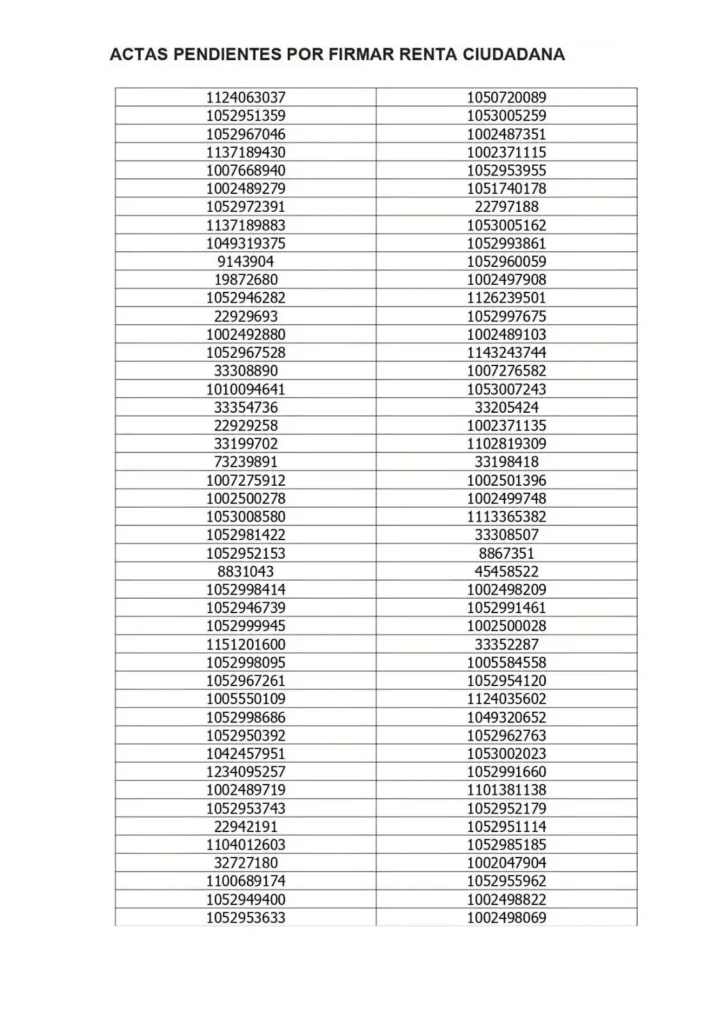 Firma del acta de Renta Ciudadana: publican listados de beneficiarios pendientes 4 clipboard image 1784144888
