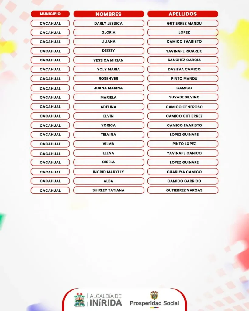 Firma del acta de Renta Ciudadana: publican listados de beneficiarios pendientes 19 clipboard image 1784147229