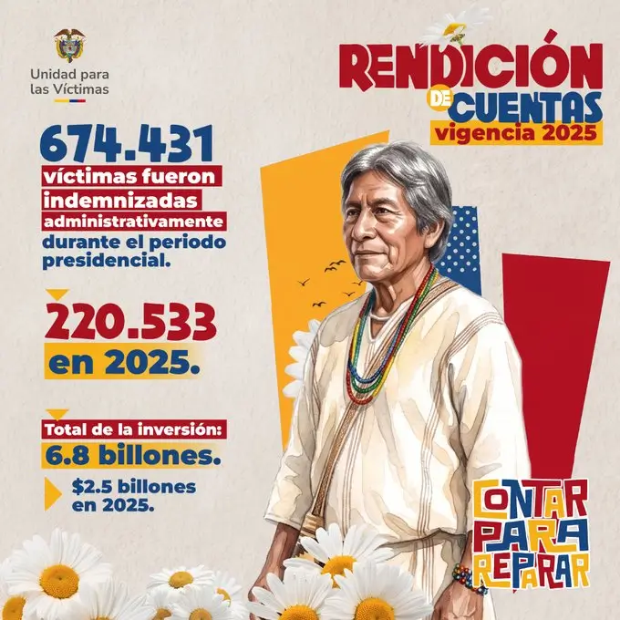Unidad para las Víctimas presentó un nuevo balance de indemnizaciones: estas son las cifras 2 clipboard image 1784371321